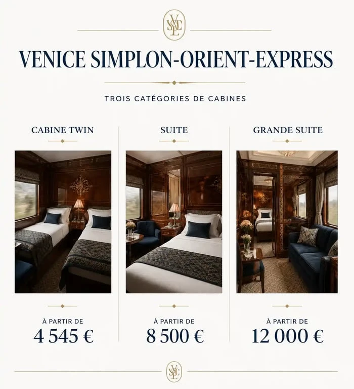 Comparatif des prix des cabines du Venice Simplon-Orient-Express pour le trajet Paris-Venise