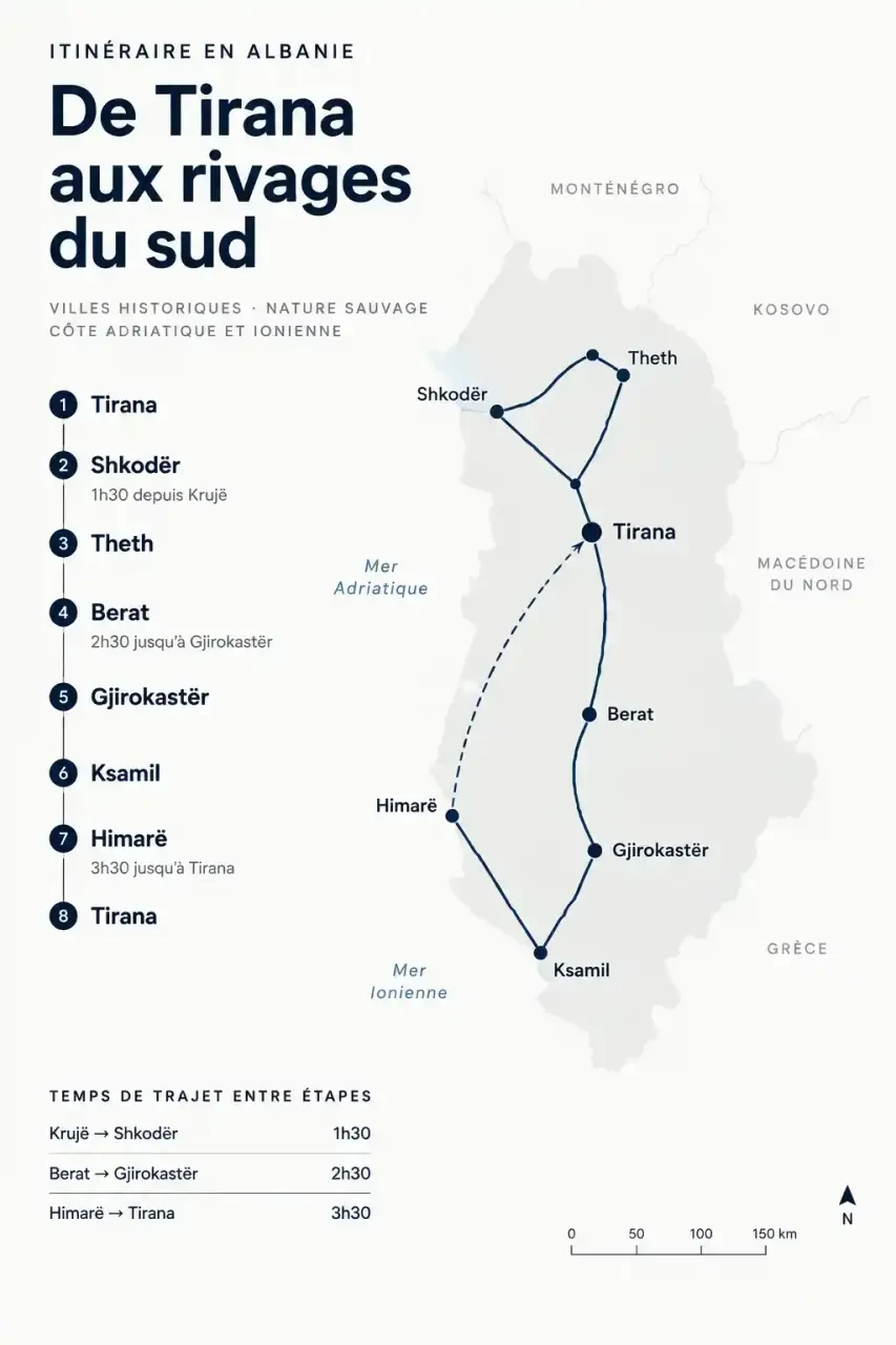 Carte de l'itinéraire en Albanie avec les étapes et temps de trajet entre Tirana, le nord, Berat, Gjirokastër et la Riviera