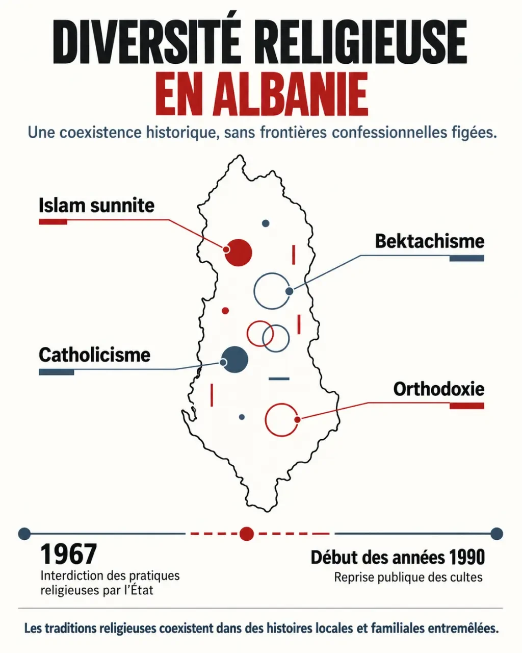 Albanie religions : diversité entre islam sunnite, bektachisme, catholicisme et orthodoxie
