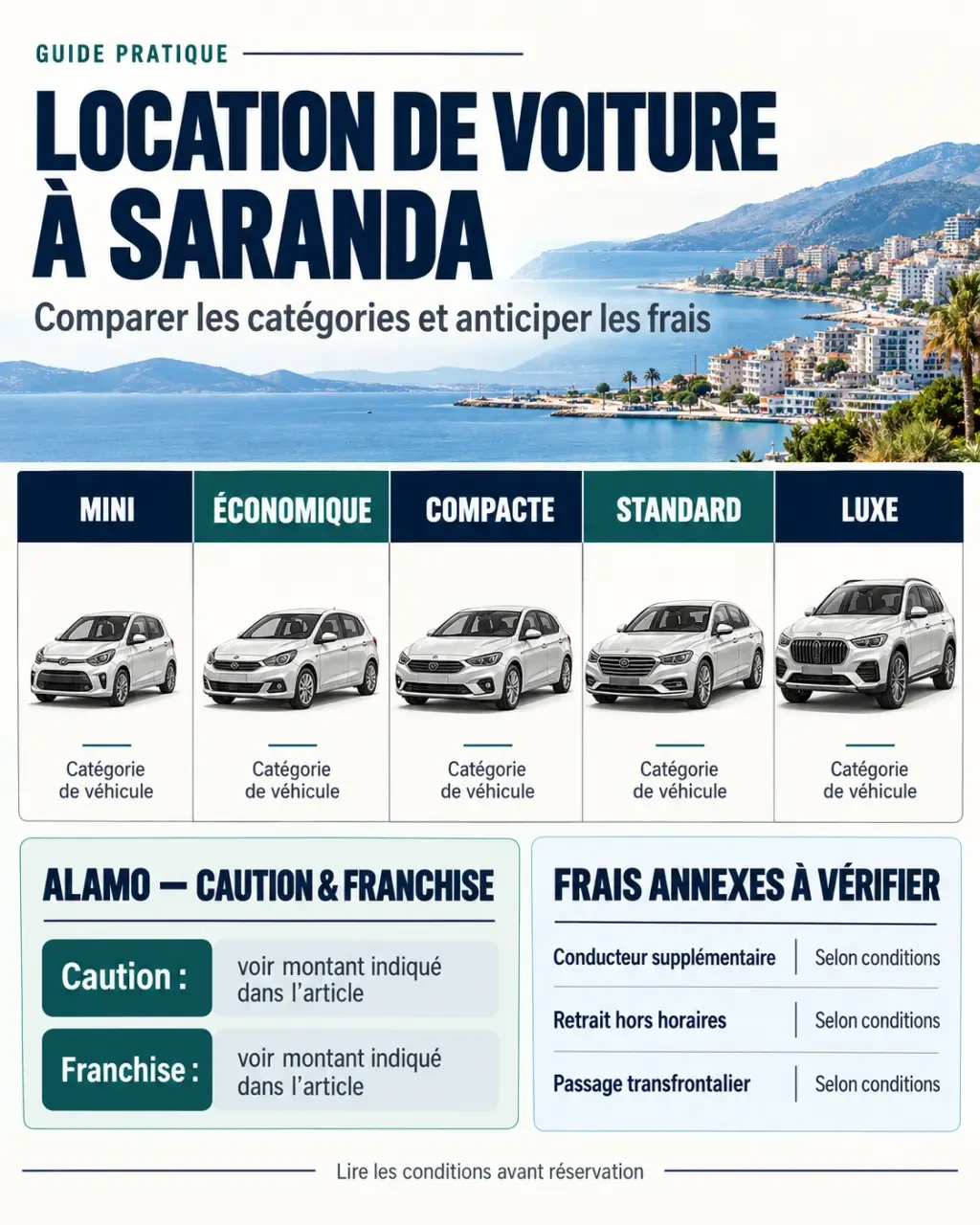 Location voiture Albanie Saranda : comparaison des catégories, cautions et franchises